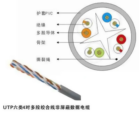 數據電纜