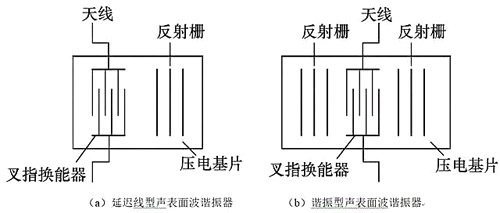 無源無線測溫